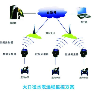 歐萊克電子GPRS無線傳輸系統(tǒng) 賦能能源行業(yè)無線監(jiān)控新時代