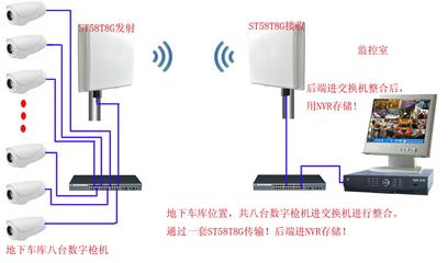 建筑工地?zé)o線(xiàn)監(jiān)控與無(wú)線(xiàn)傳輸系統(tǒng)綜合解決方案