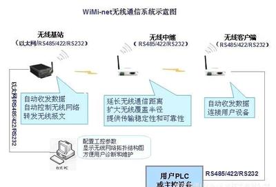 工業(yè)無(wú)線(xiàn)自組網(wǎng)傳輸系統(tǒng)的核心技術(shù)與發(fā)展前景