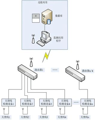 科教賦能軌道交通 無(wú)線(xiàn)傳輸信號(hào)智能監(jiān)測(cè)與預(yù)警系統(tǒng)的發(fā)展路徑