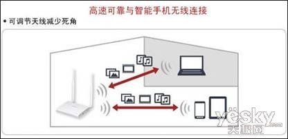 家庭無線首選 巴法絡WCR-G300無線路由器深度評測