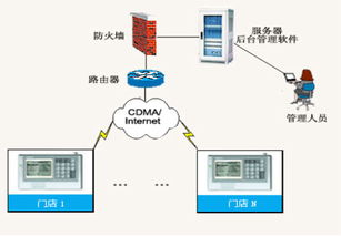 店務通無線專柜信息管理系統(tǒng) 以無線連接釋放零售新勢能
