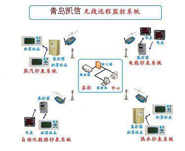 能源計量智慧升級 青島凱信GPRS無線監(jiān)測系統(tǒng)引領工業(yè)數據新時代